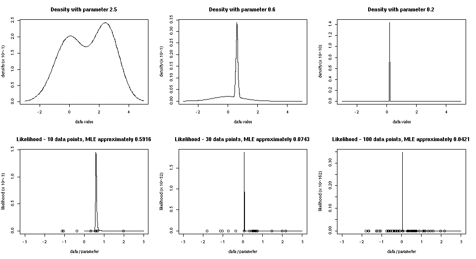 maximum likelihood estimation method pdf